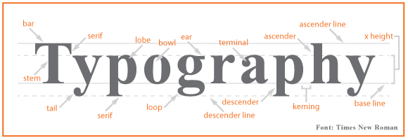 Typography Graphic